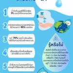 Suntory PepsiCo Thailand_World Water Day Fun Facts Infographic_543x768